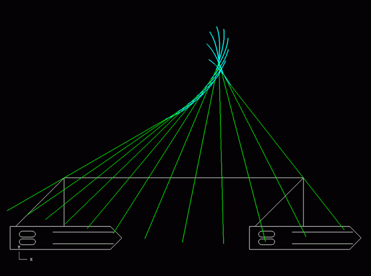 Figure 3: the ideal blade path